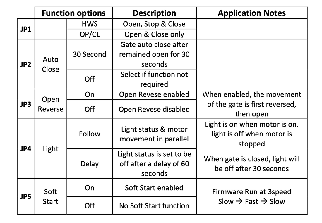 pa3 light programming setting configuration