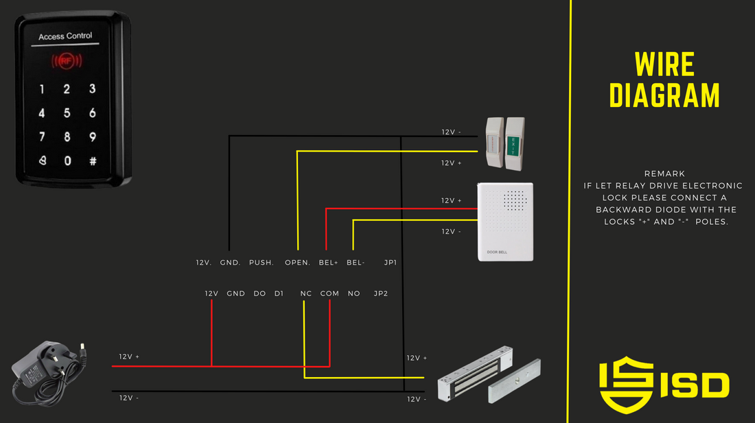 DOOR ACCESS 712 BASIC SETUP CONFIGURATION WIRELINE DIGRAM CONNECTIVITY